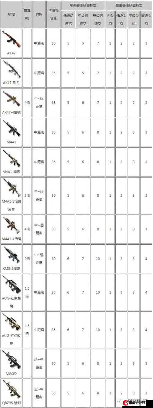 CF手游冠军皮包获取攻略：荒岛特训冠军皮包获取指南