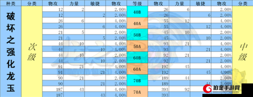 龙之谷手游各职业龙玉搭配攻略