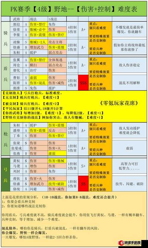 国梗传割须弃袍终极通关攻略：战略解析与实战技巧全解析