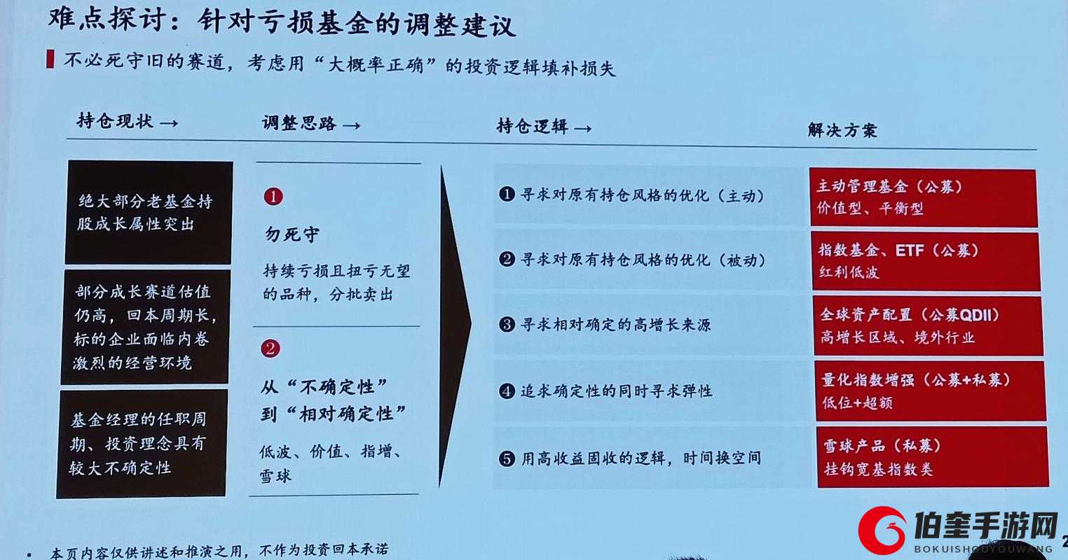 中国东方：探索财富管理的未来之路