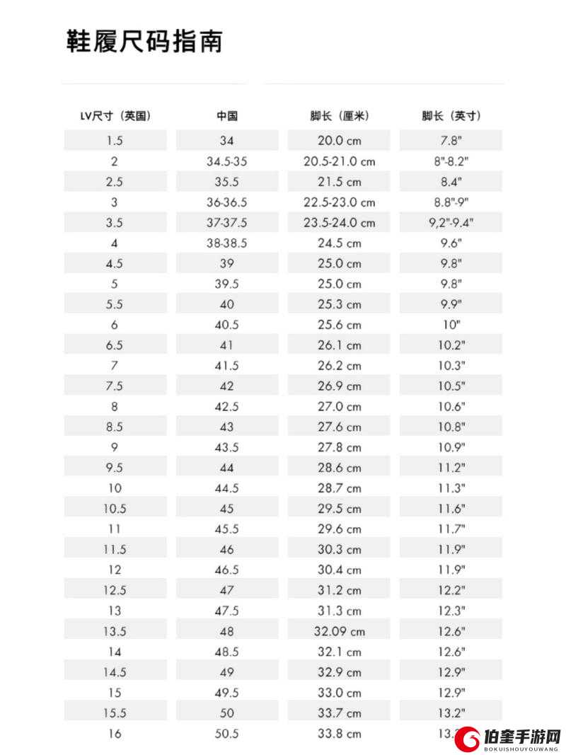 欧洲 LV 尺码大：为何？有何影响？