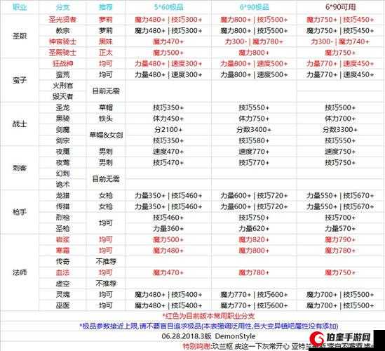 地下城堡 2 刷金币刷钻石秘籍：金币掉落地点全解析