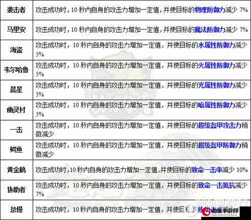 龙之谷手游火舞龙玉搭配全解析 助你实力飙升