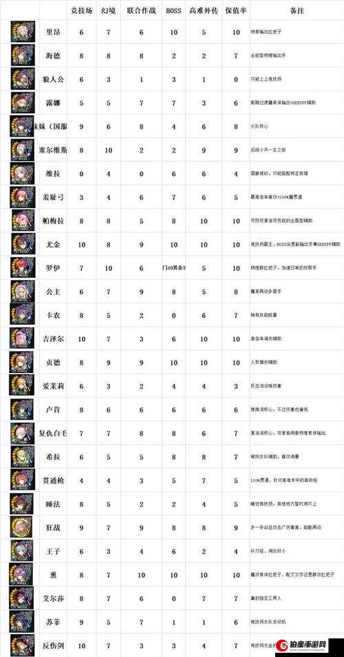 苍之骑士团2：多娜角色深度解析与评估——技能强度及实用性览