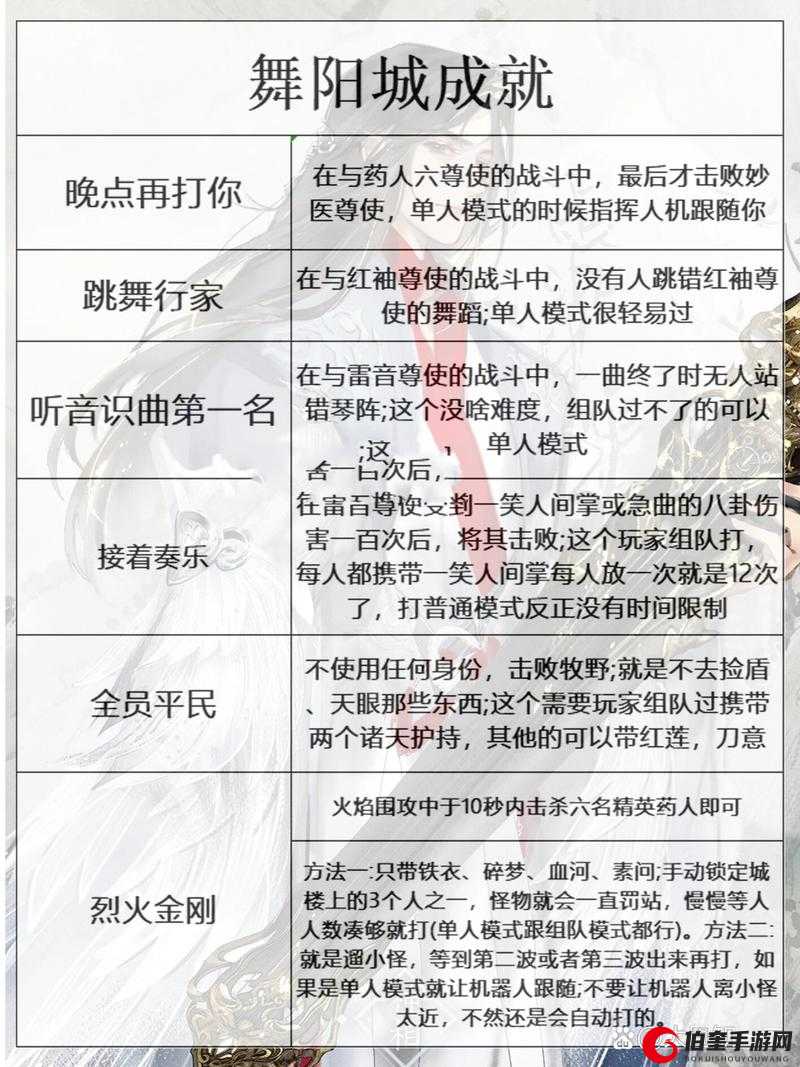 逆水寒手游舞阳城外城火焰围攻全攻略