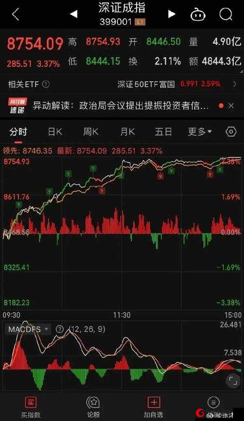 一阴吞四阳：股市行情的惊人逆转